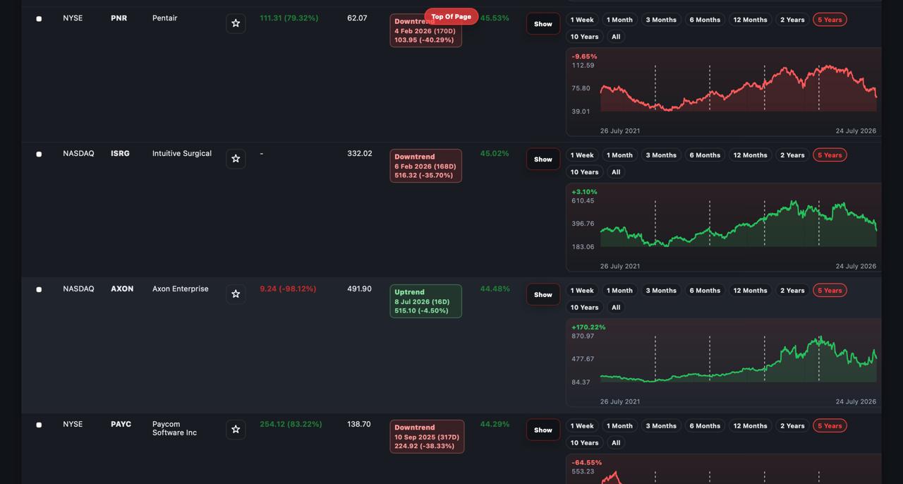 Spyder technical screen